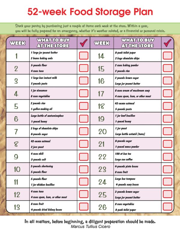 52 Week Food Storage Plans